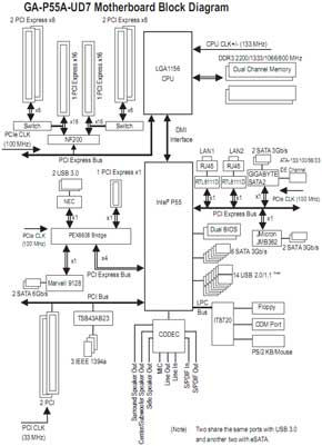 материнская плата Gigabyte GA-P55A-UD7