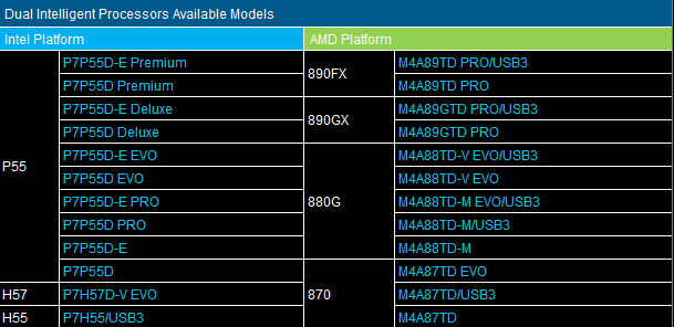 Asus Dual Intelligent Processors