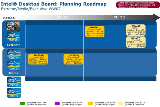 Intel материнские платы Intel материнские платы