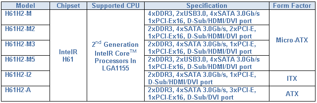 Материнские платы ECS H61 Материнские платы ECS H61