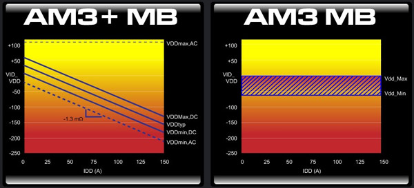ASRock AM3+ ASRock AM3+