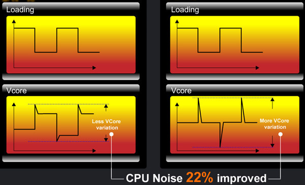 ASRock AM3+ ASRock AM3+