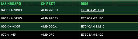 Платы MSI - поддержка AMD FX