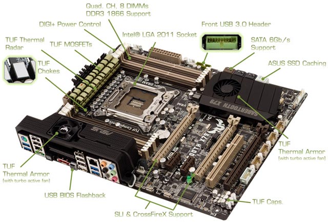 Материнская плата Asus Sabertooth X79