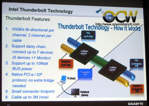 Gigabyte Thunderbolt