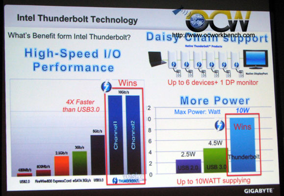 Gigabyte Thunderbolt