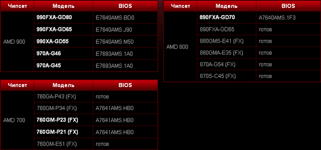 MSI уточнила перечень материнских плат, совместимых с FX/Vishera