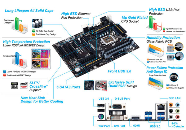 Материнская плата Gigabyte GA-Z87X-SLI Материнская плата Gigabyte GA-Z87X-SLI
