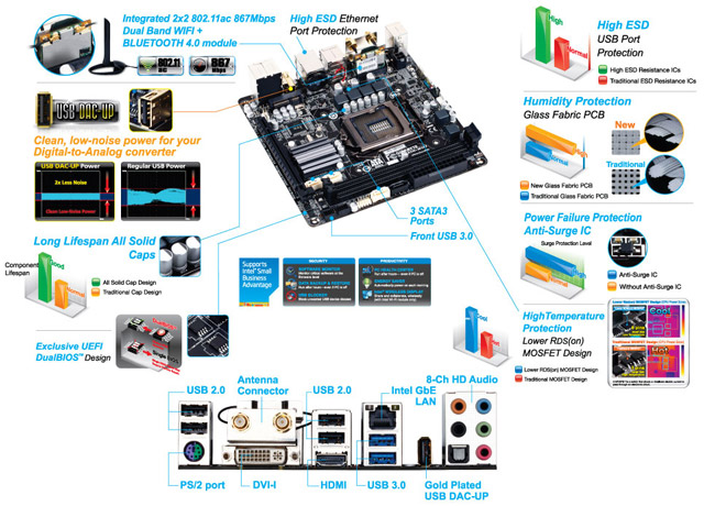 Материнская плата Gigabyte GA-B85N-WiFi