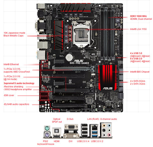 Материнская плата Asus B85-Pro Gamer