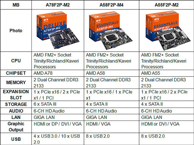 Материнские платы ECS FM2+