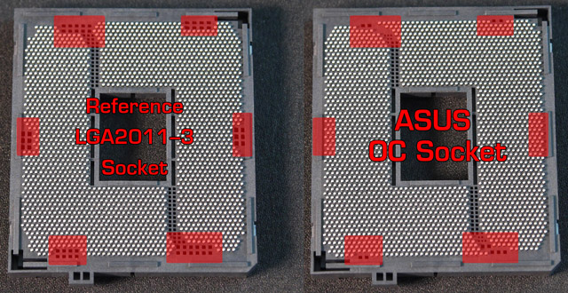 ASUS OC Socket ASUS OC Socket