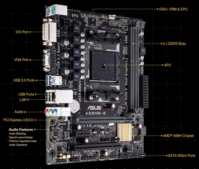 Материнская плата Asus A68HM-K