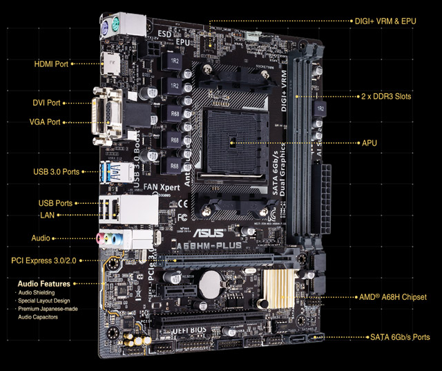 Материнская плата Asus A68HM-Plus