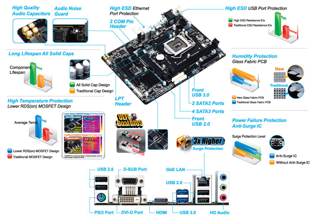Материнская плата Gigabyte GA-B85M-HD3 R4