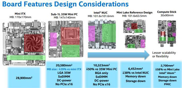 Intel IDF15 — 1L M/B Intel IDF15 — 1L M/B