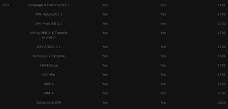 Asus — поддержка NVMe