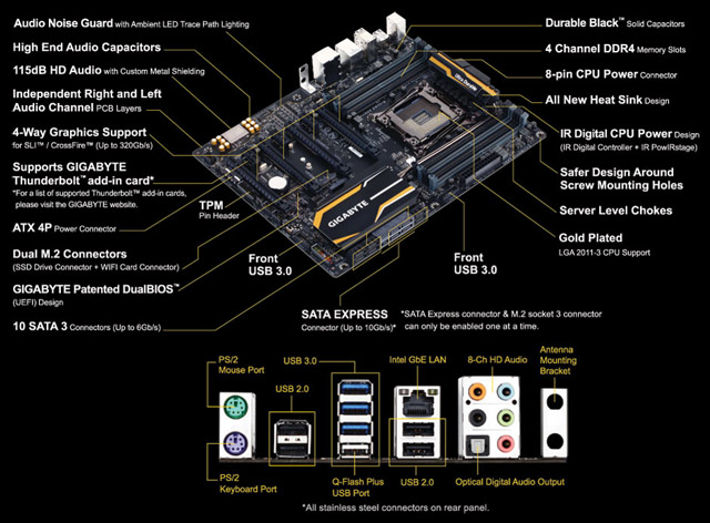 Материнская плата Gigabyte GA-X99-SLI