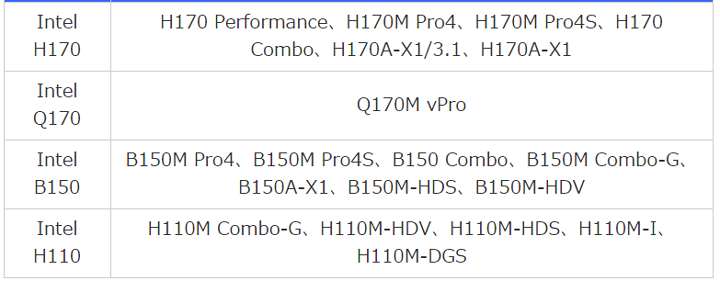 Технология DDR4 Non-Z OC