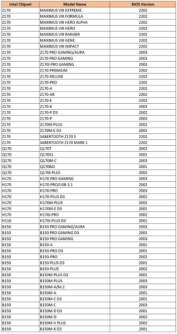 Материнские платы ASUS получили поддержку процессоров Intel Kaby Lake