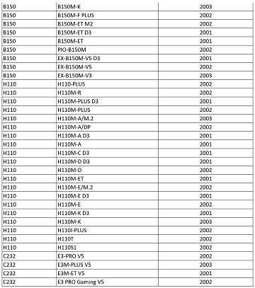 Материнские платы ASUS получили поддержку процессоров Intel Kaby Lake