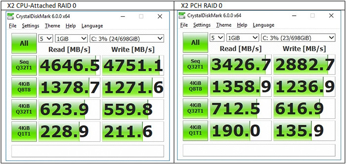 MSI CPU-Attached RAID