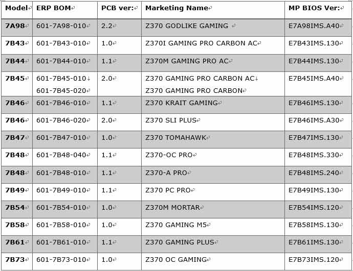 MSI CPU-Attached RAID