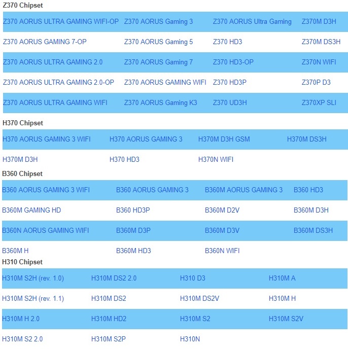 Материнские платы Gigabyte