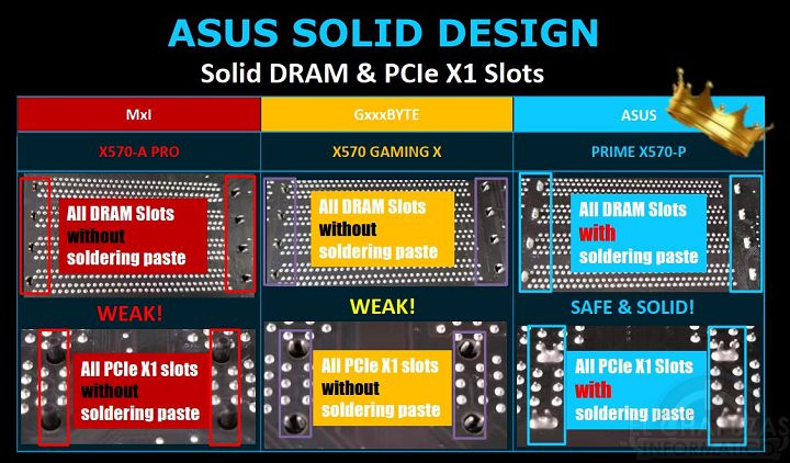 ASUS X570 против MSI и Gigabyte