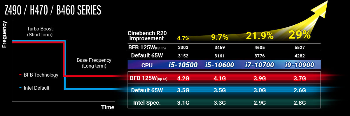 Asrock Base Frequency Boost