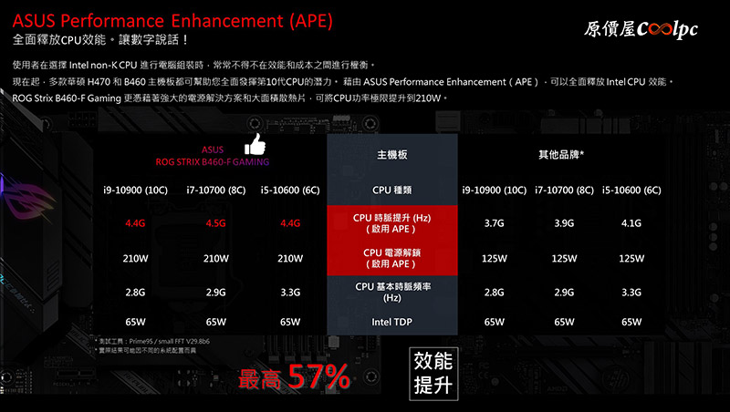 ASUS Performance Enhancement