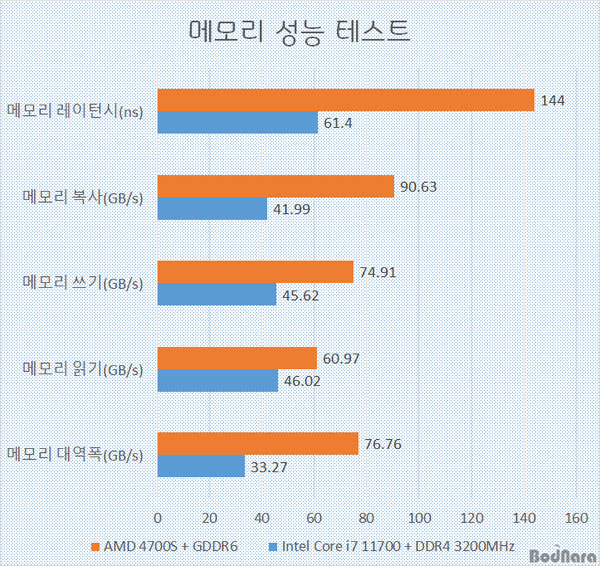 AMD 4700S Desktop Kit