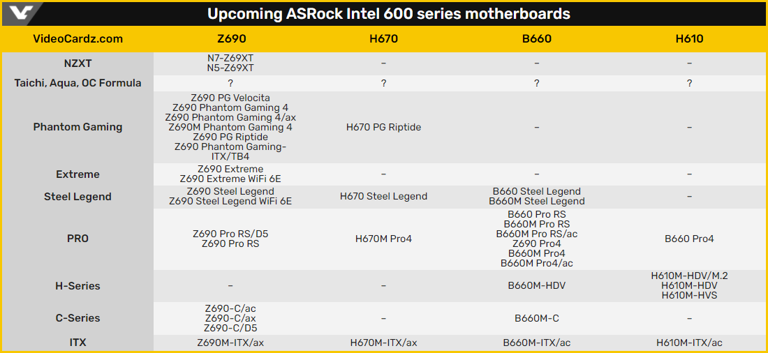 ASRock LGA1700