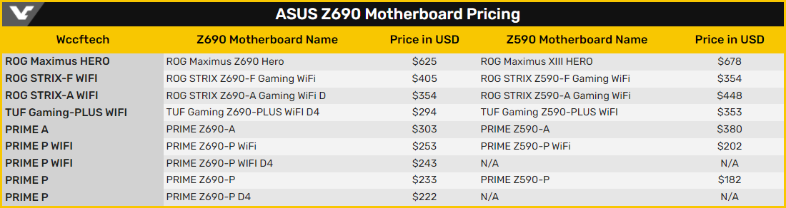 ASUS Z690