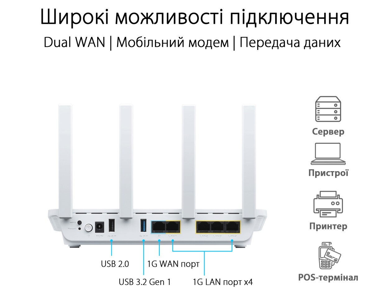 ASUS ExpertWiFi — що таке Wi-Fi роутер для бізнесу та чим він відрізняється від звичайного маршрутизатора для дому