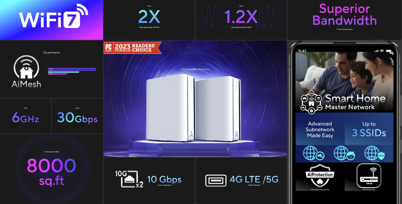 ASUS показала mesh-систему ZenWiFi BQ16 Pro для умного дома
