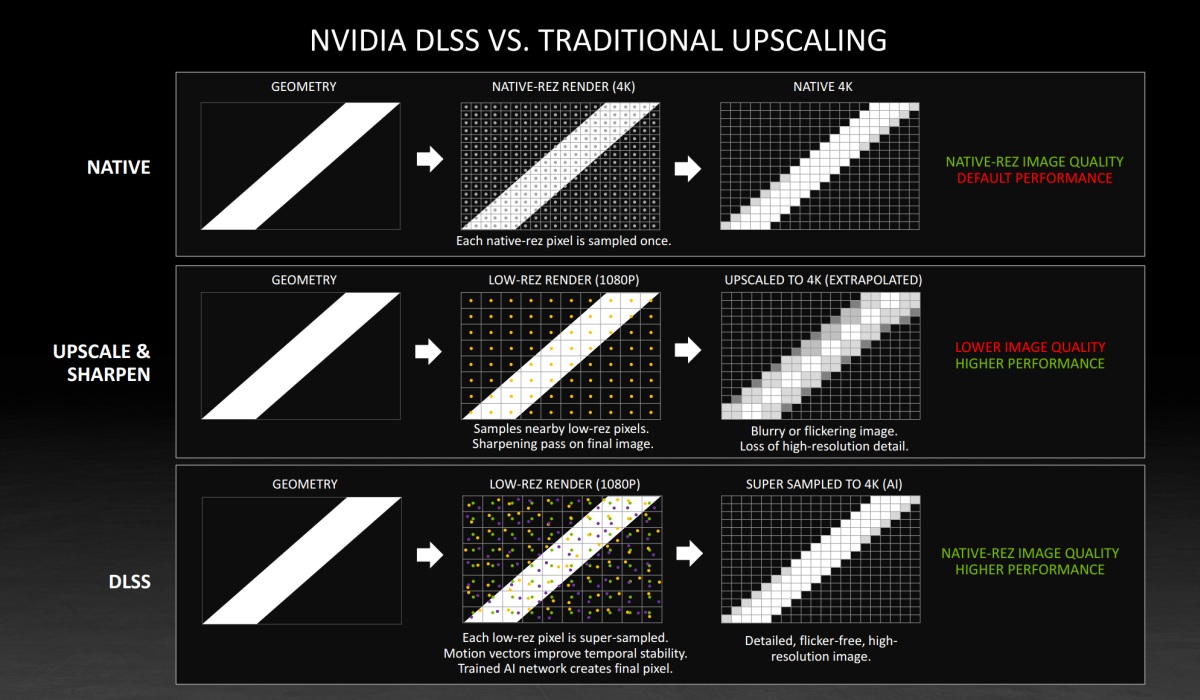 Nvidia расширяет список игр с поддержкой технологии DLSS