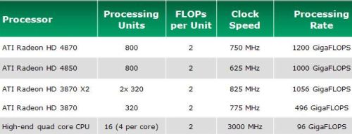 Сравнение произаодительности GPU и ЦП Сравнение произаодительности GPU и ЦП