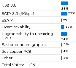Опрос TweakTown Опрос TweakTown