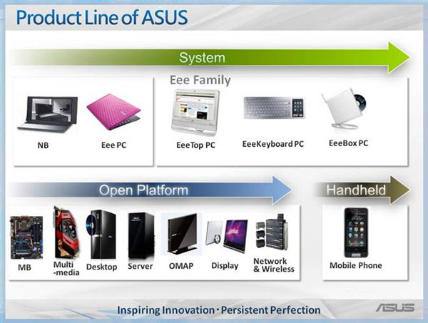 Asus Украина 5 лет Asus Украина 5 лет