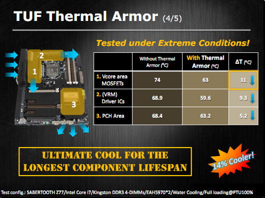 ASUS на CeBIT 2012 ASUS на CeBIT 2012