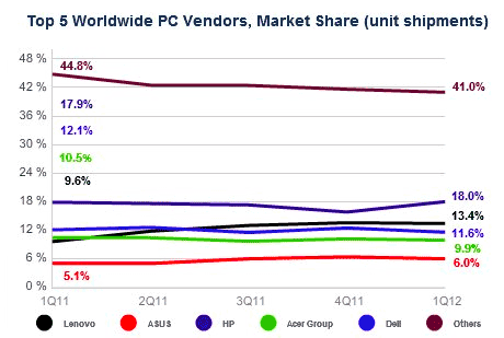 Статистика IDC Статистика IDC