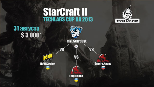 Techlabs Cup UA 2013