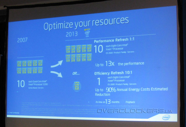 McAfee & Intel Day в Киеве