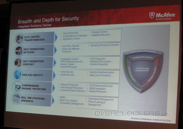 McAfee & Intel Day в Киеве