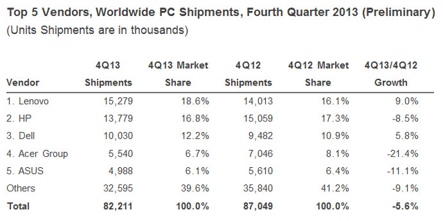 Статистика продаж ПК в сборе Статистика продаж ПК в сборе