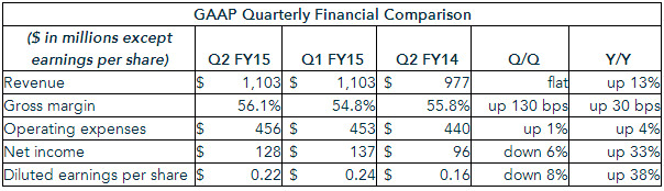 финансовый отчет Nvidia