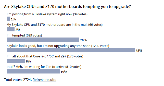 Апгрейд до Skylake (голосование) Апгрейд до Skylake (голосование)