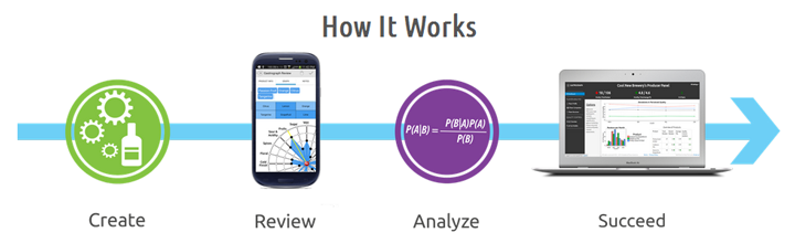 Analytical Flavor Systems, Gastograph Analytical Flavor Systems, Gastograph