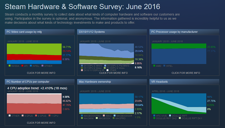 Steam Survey